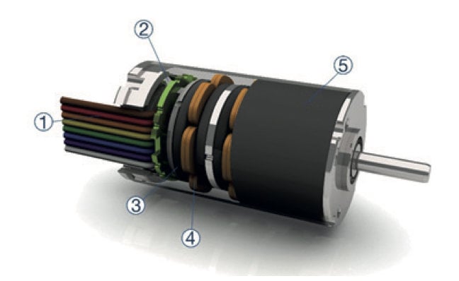 BLDC motor with axial flux principle convinces in small space